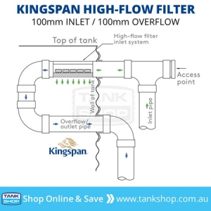 Kingspan High Flow Water Filter