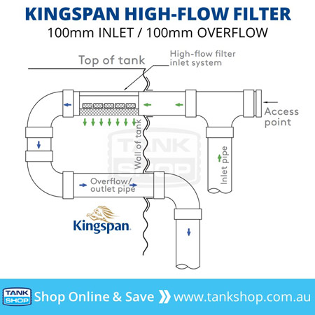 Kingspan High Flow Water Filter