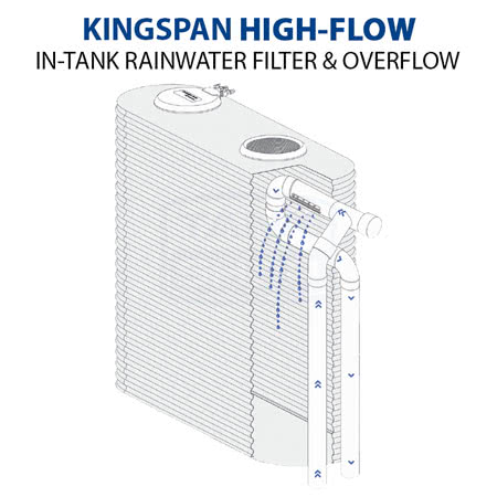 Kingspan High Flow Water Filter