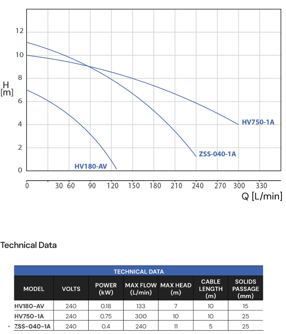 Technical Data MMP450 Maxijet MMP450 Mini Pit Specs